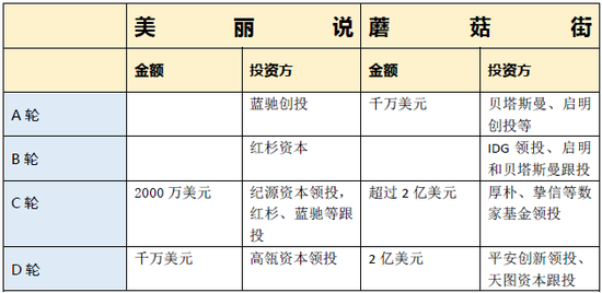 蘑菇街和美麗說(shuō)，互聯(lián)網(wǎng)再次喜結(jié)連理
