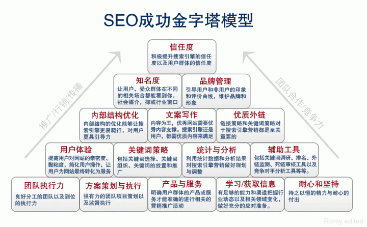 網(wǎng)站運(yùn)營之什么才叫實(shí)戰(zhàn)SEO？