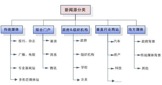 百度新聞源收錄、審核標(biāo)準(zhǔn)是什么？加入新聞源站點(diǎn)要注意什么？