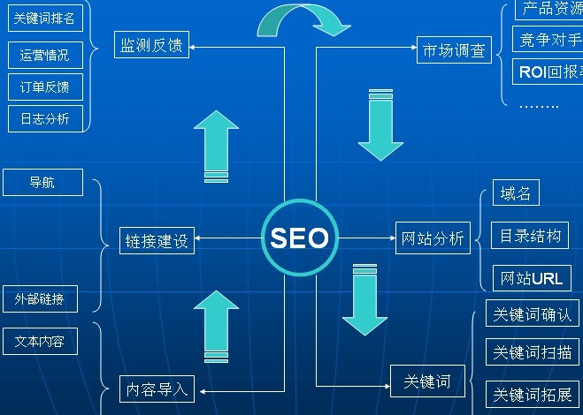網站運營之SEO偽原創(chuàng)常用方法總結